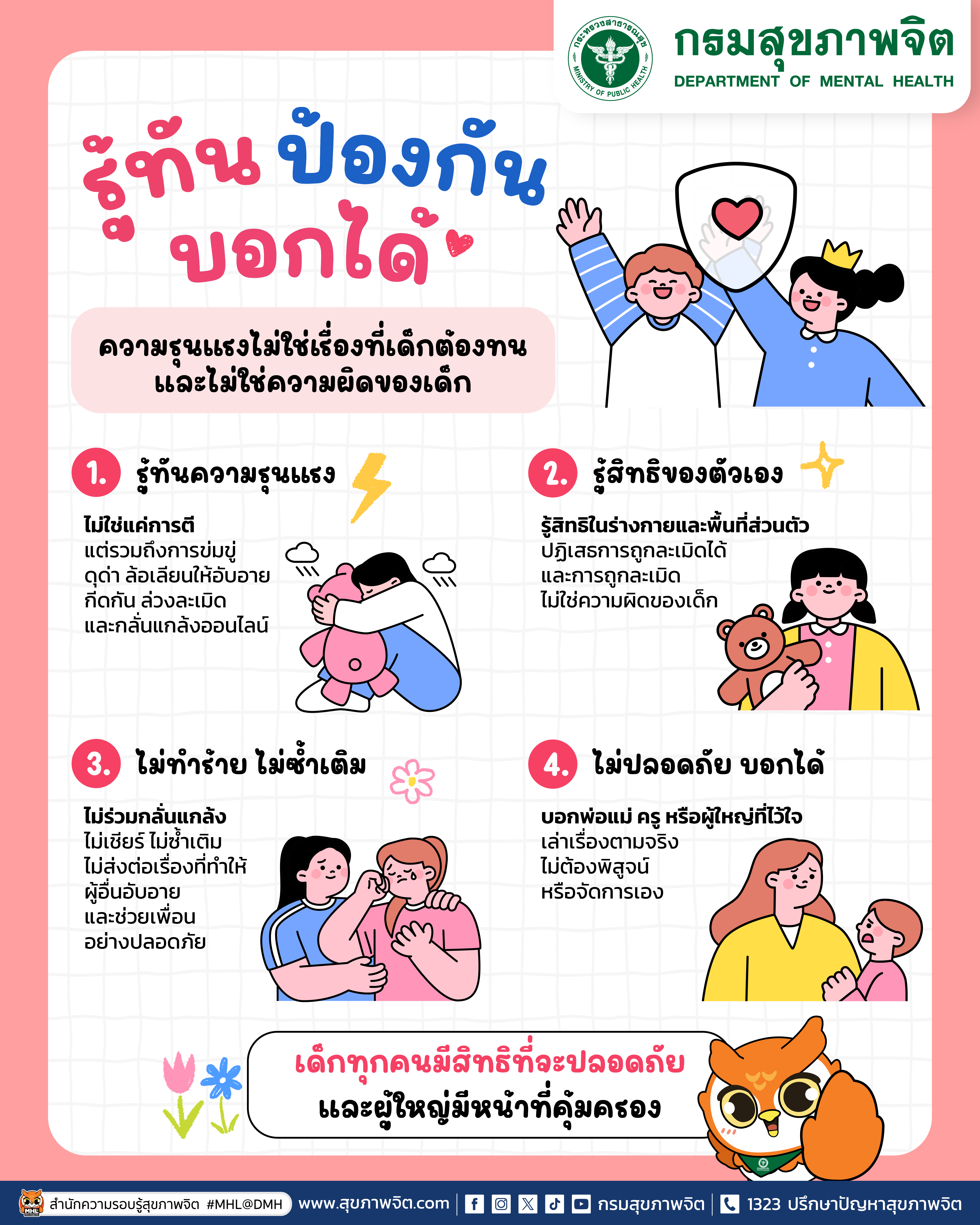 ภาพที่ 2