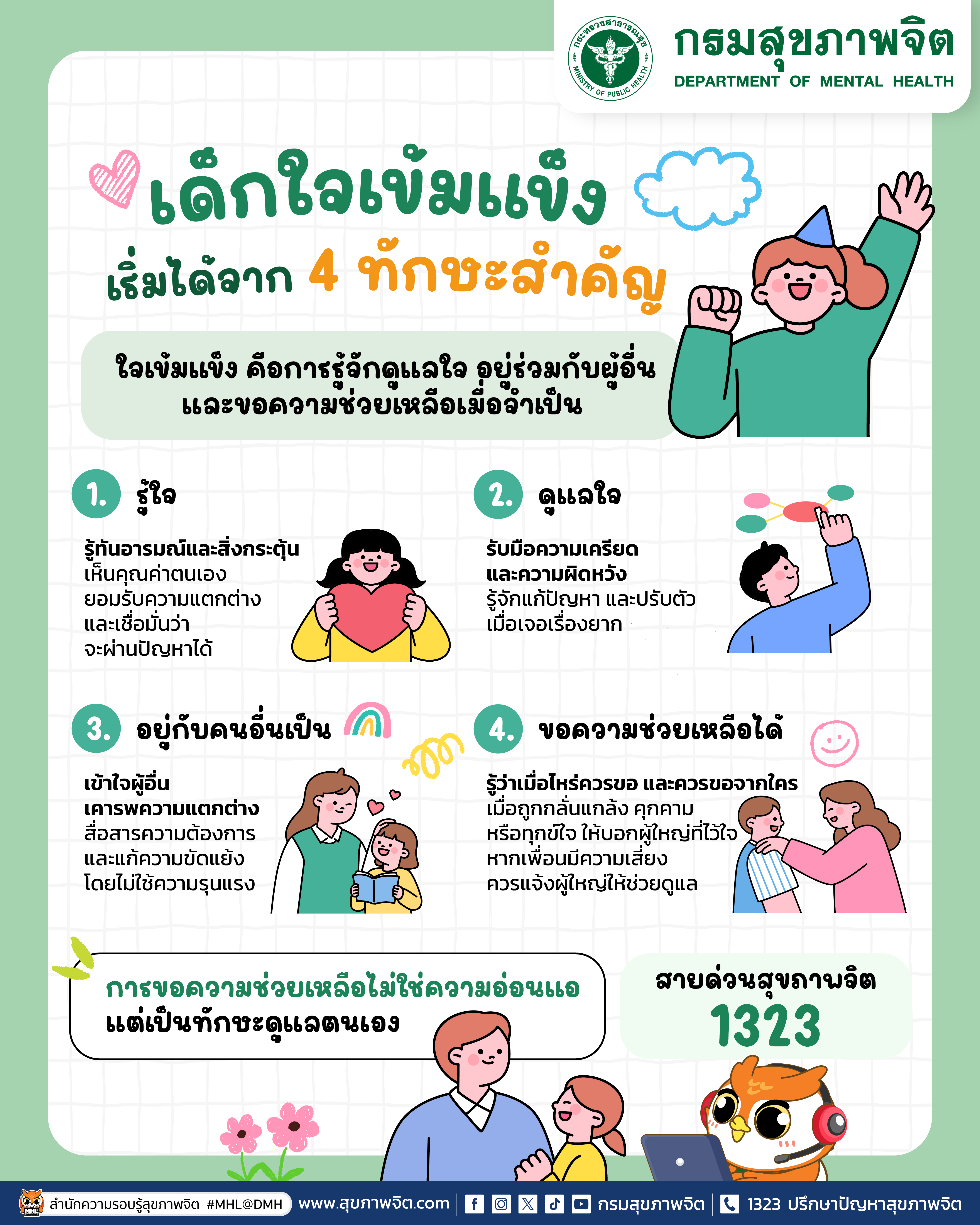 ภาพที่ 5