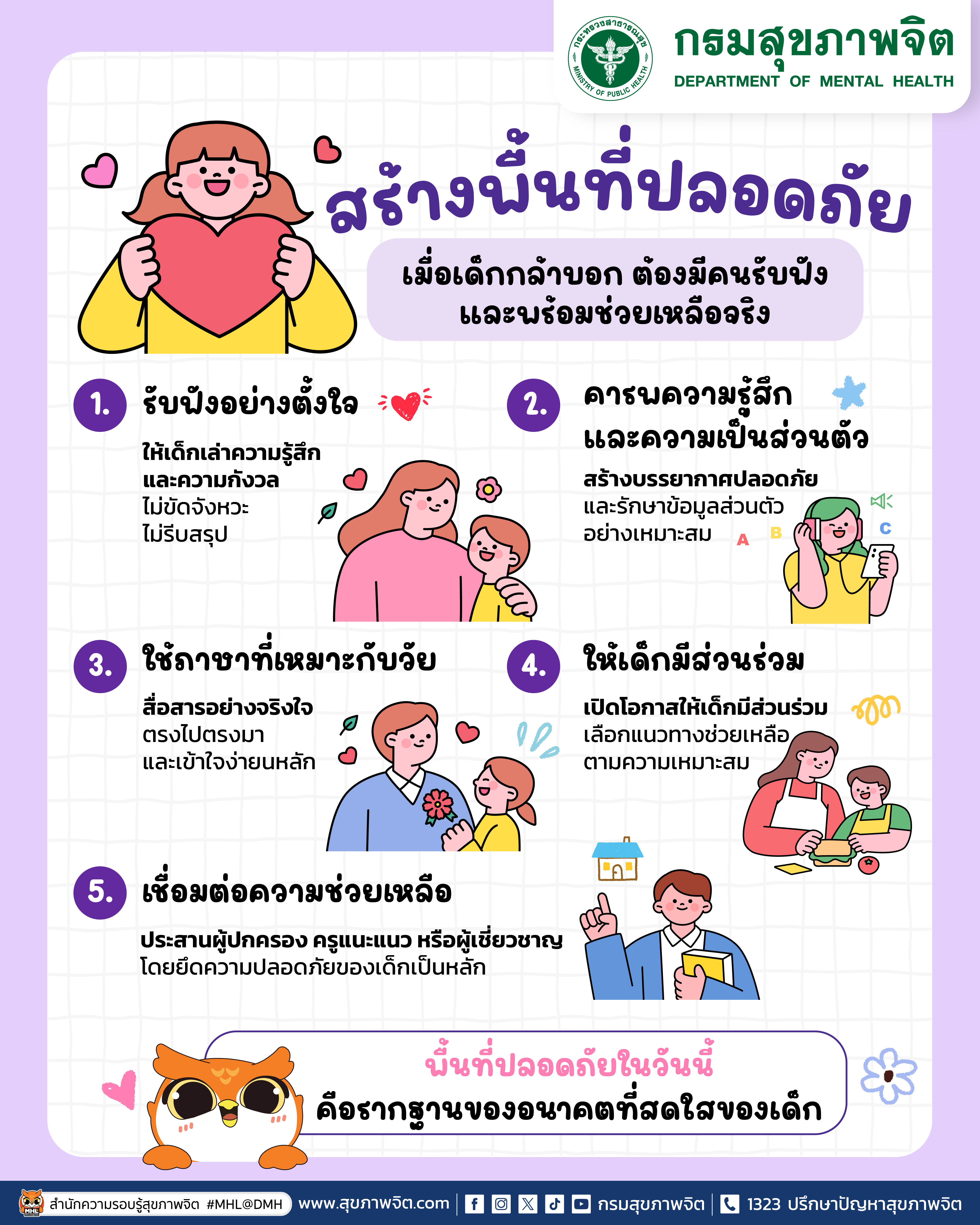 ภาพที่ 8